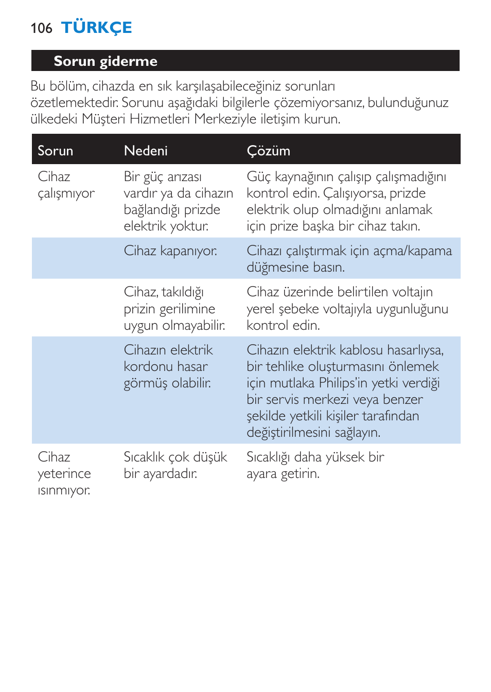 Sorun giderme | Philips HP4667 User Manual | Page 106 / 112