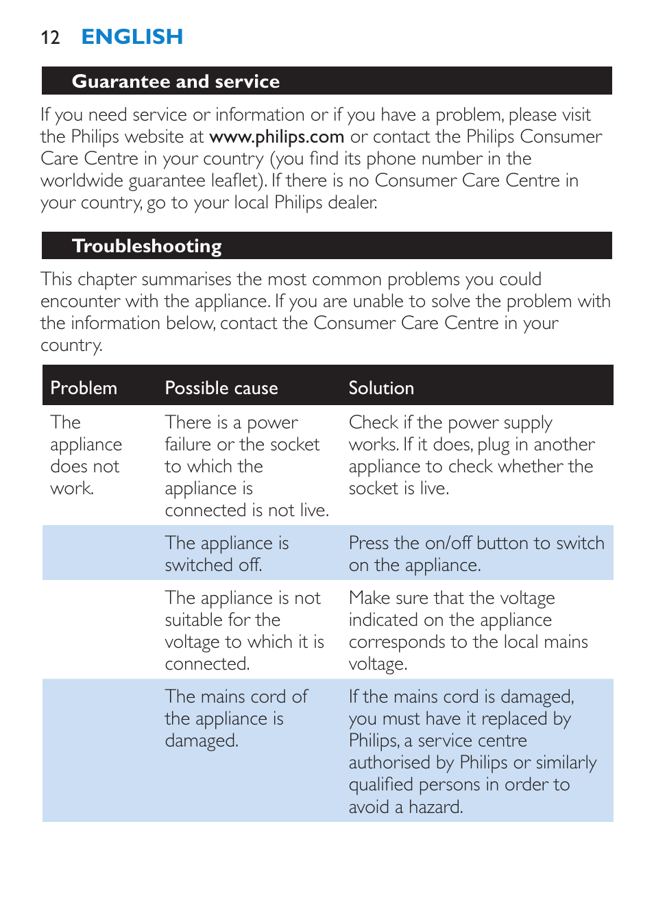 Guarantee and service, Troubleshooting | Philips HP4667 User Manual | Page 12 / 112