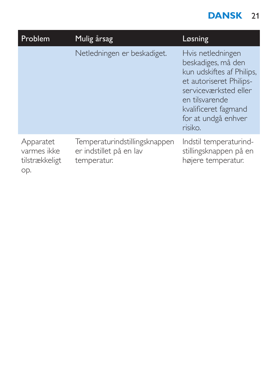 Philips HP4667 User Manual | Page 21 / 112