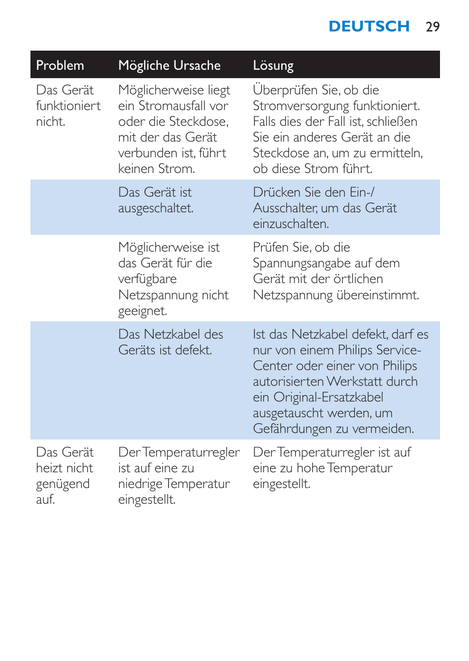 Philips HP4667 User Manual | Page 29 / 112