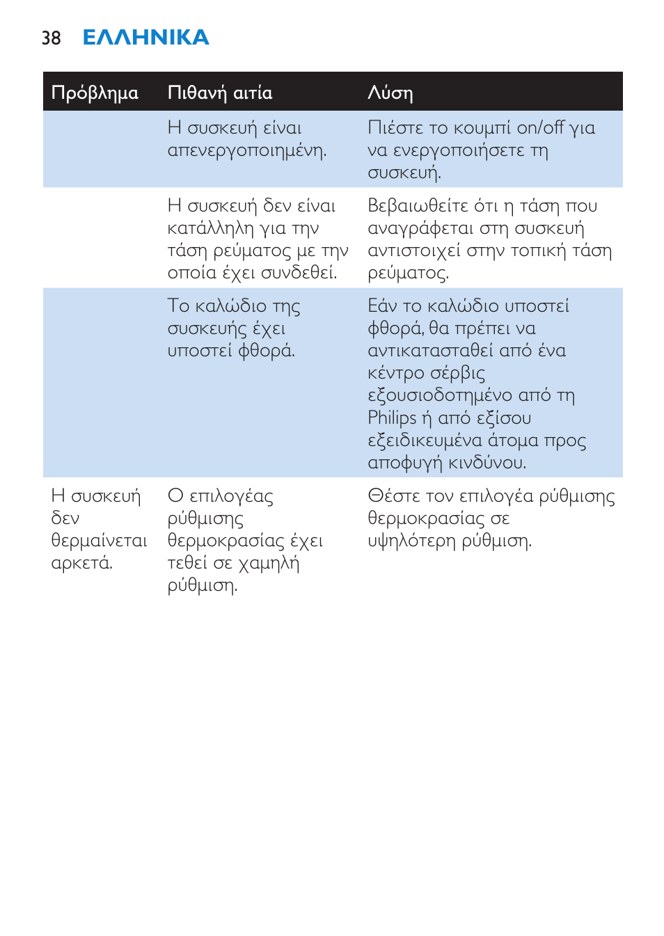 Philips HP4667 User Manual | Page 38 / 112