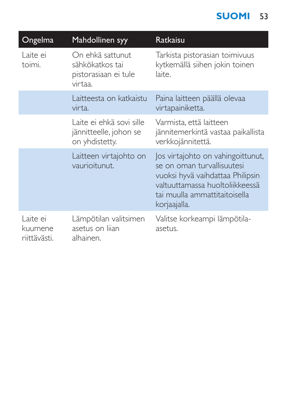 Philips HP4667 User Manual | Page 53 / 112