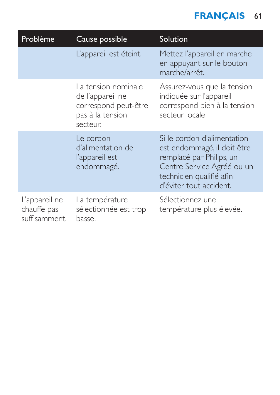 Philips HP4667 User Manual | Page 61 / 112