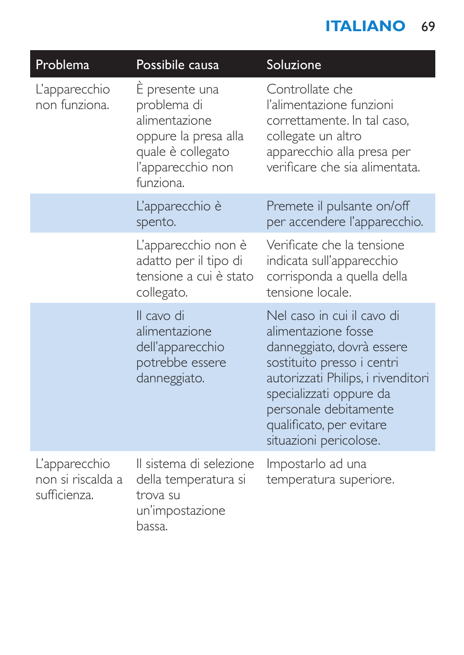 Philips HP4667 User Manual | Page 69 / 112