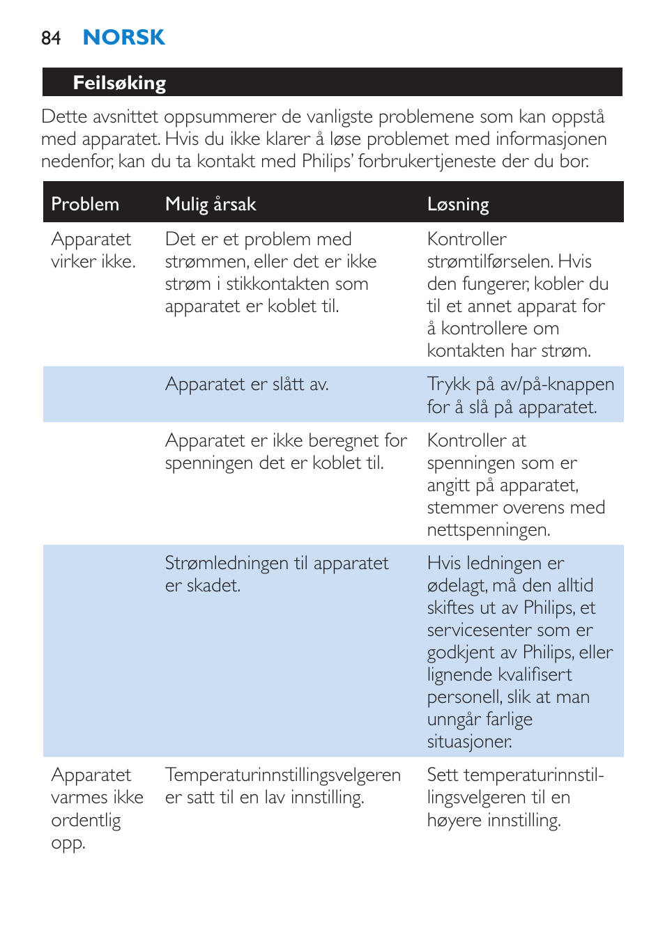 Feilsøking | Philips HP4667 User Manual | Page 84 / 112