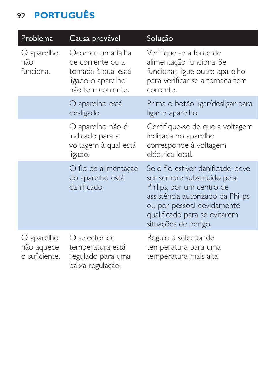 Ambiente, Garantia e assistência, Resolução de problemas | Philips HP4667 User Manual | Page 92 / 112