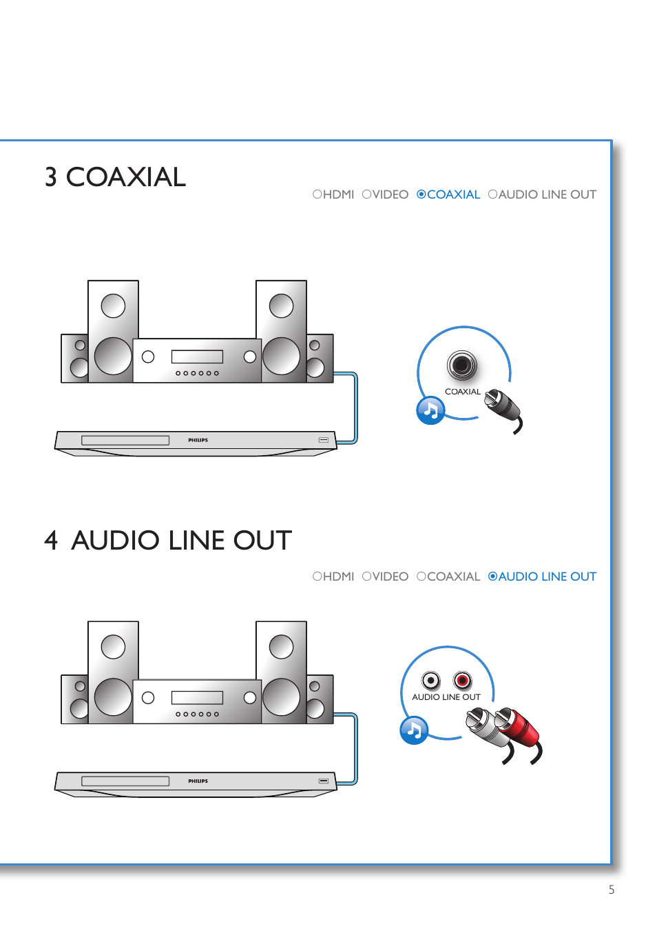 3 coaxial 4 audio line out | Philips BDP5500 User Manual | Page 5 / 30