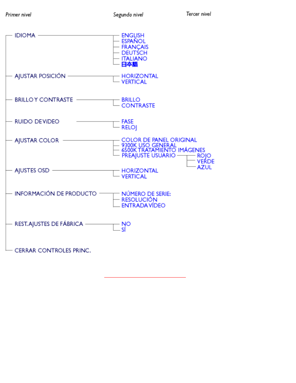 Philips 170S2B User Manual | Page 15 / 81