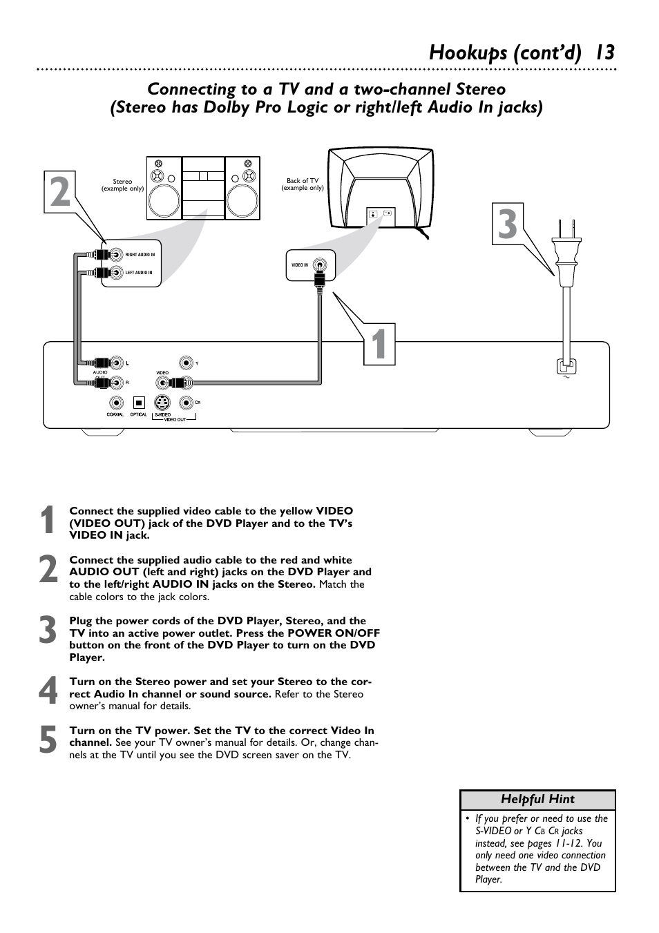 Hookups (cont’d) 13 | Philips DVD624 User Manual | Page 13 / 48