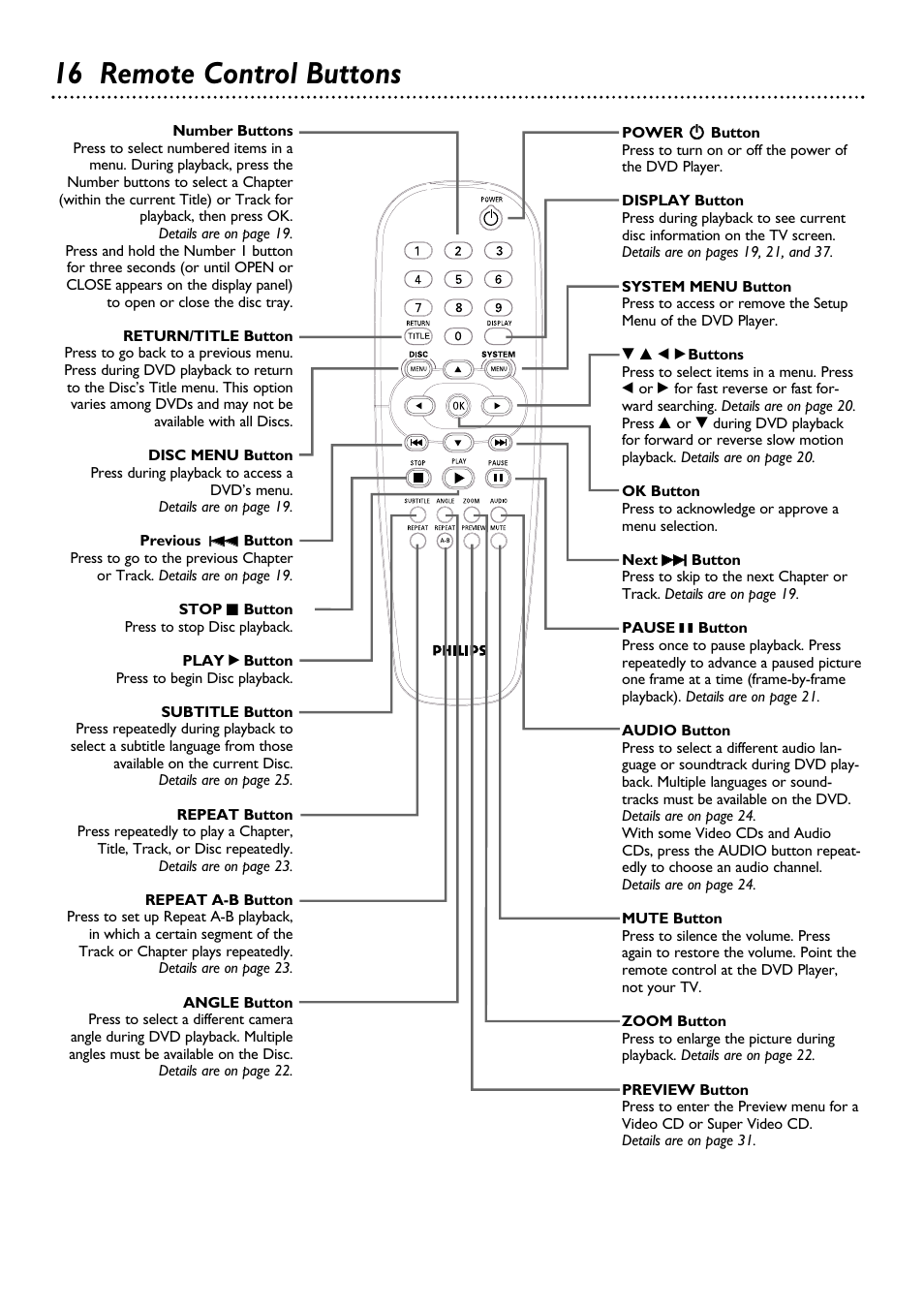 16 remote control buttons | Philips DVD624 User Manual | Page 16 / 48