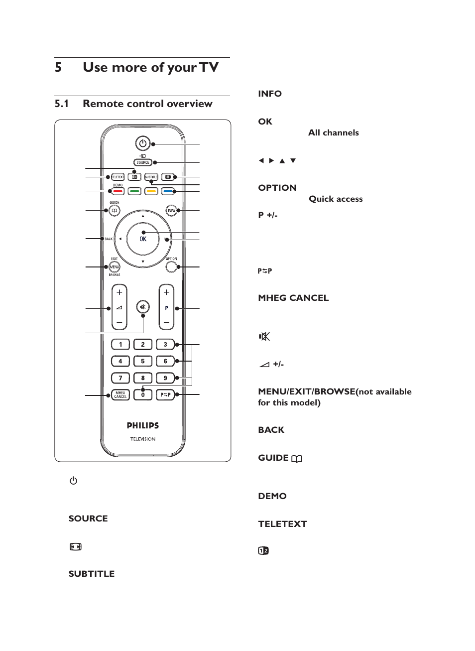 Use more of your tv 5, Remote control overview 5.1 | Philips 19PFL5403/60 User Manual | Page 14 / 38
