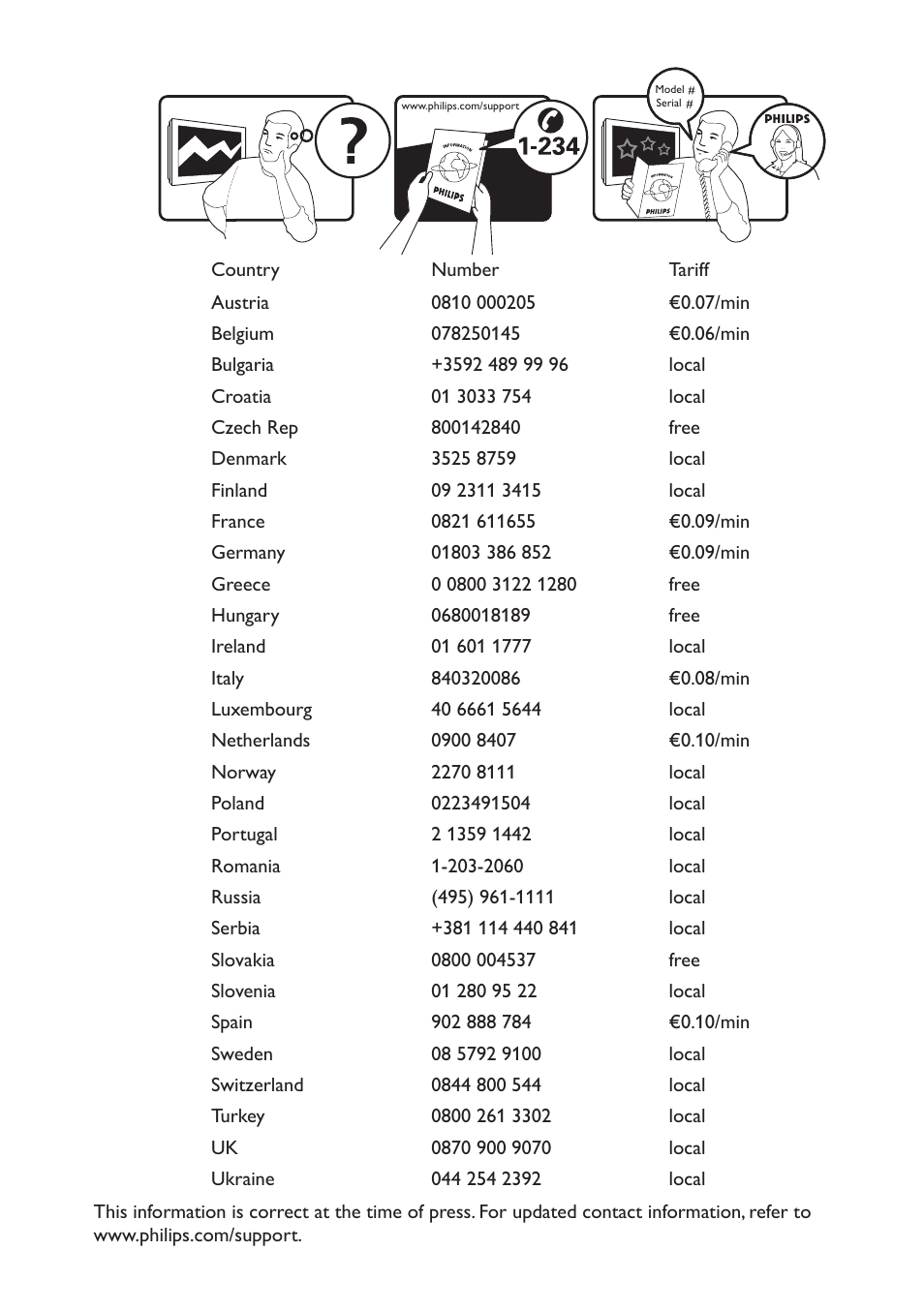 Philips 19PFL5403/60 User Manual | Page 2 / 38