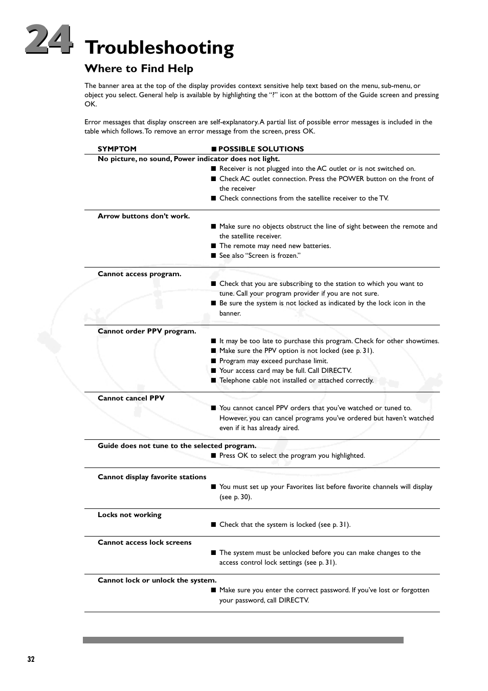 Troubleshooting, Where to find help | Philips DSX5250 User Manual | Page 36 / 42