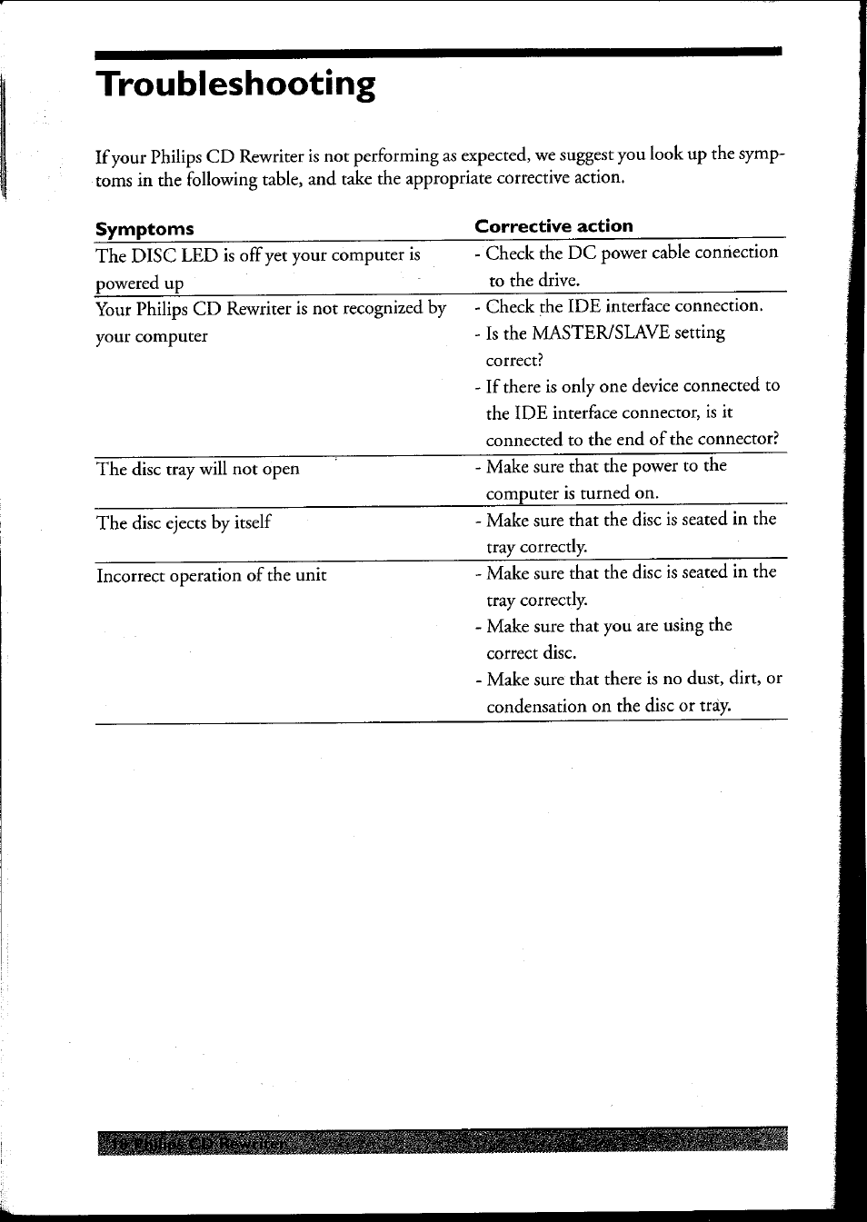 Troubleshooting | Philips PCRW404K/17 User Manual | Page 26 / 122