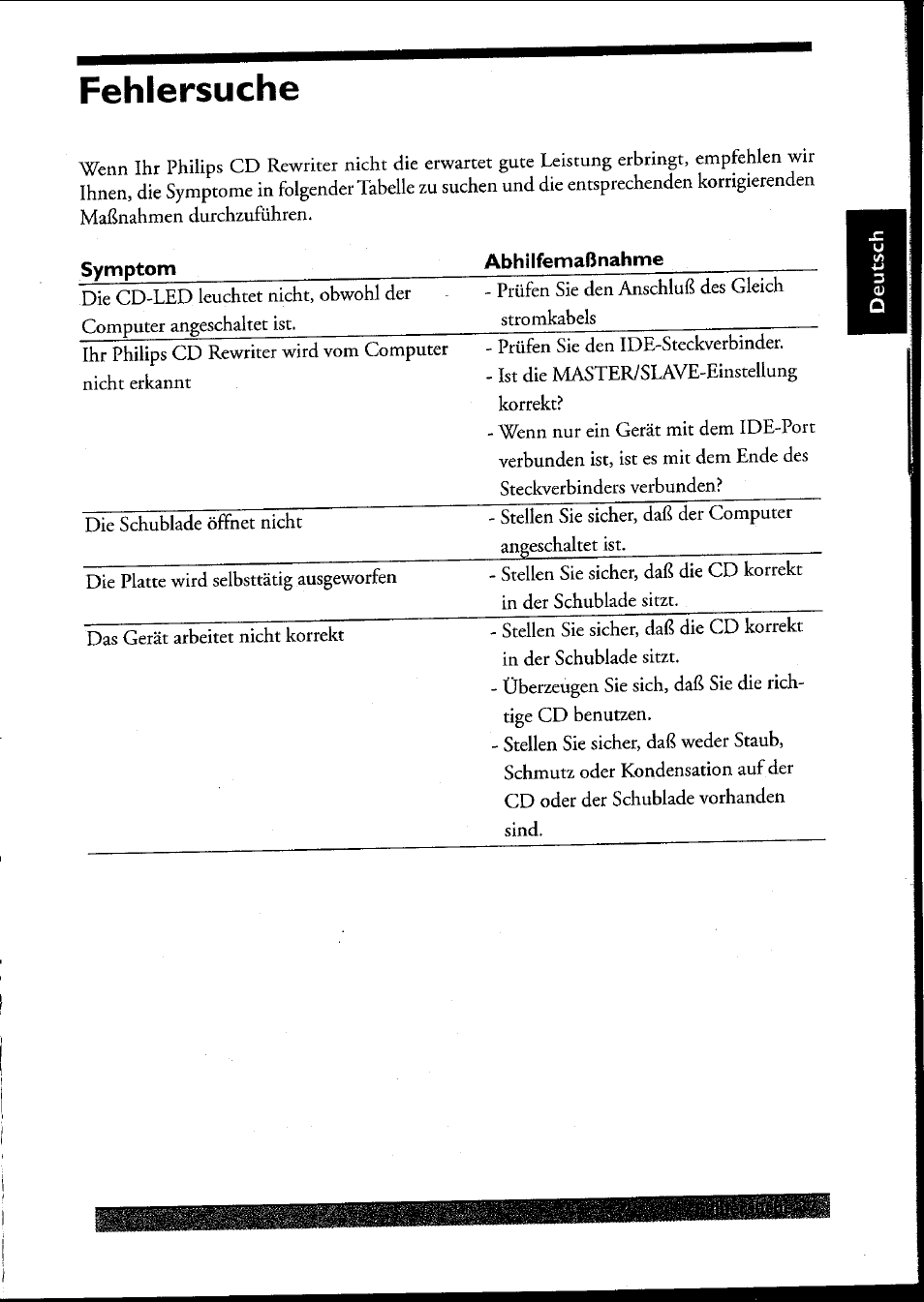 Fehlersuche | Philips PCRW404K/17 User Manual | Page 45 / 122