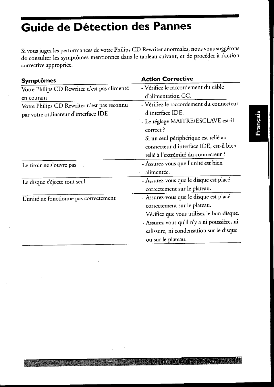 Guide de détection des pannes | Philips PCRW404K/17 User Manual | Page 63 / 122