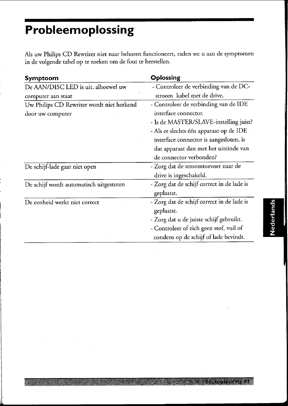 Probleemoplossing | Philips PCRW404K/17 User Manual | Page 99 / 122