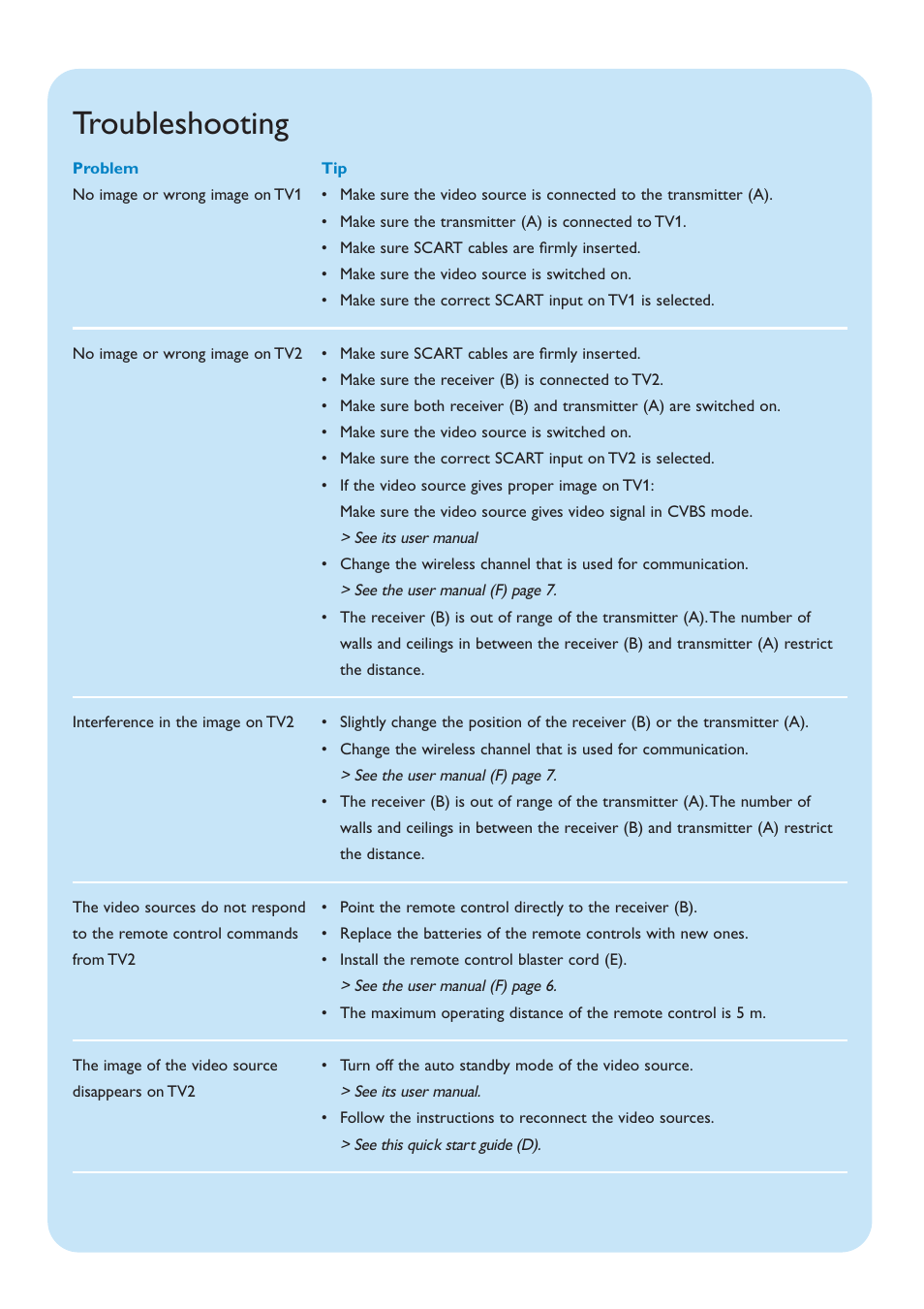 Troubleshooting | Philips SLV3100 User Manual | Page 7 / 8