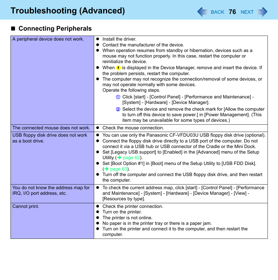 Troubleshooting (advanced), Connecting peripherals | Philips CF-U1 User Manual | Page 76 / 85