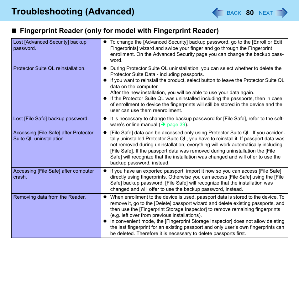 Troubleshooting (advanced) | Philips CF-U1 User Manual | Page 80 / 85