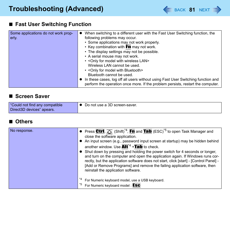 Fast user switching function, Screen saver, Others | Troubleshooting (advanced) | Philips CF-U1 User Manual | Page 81 / 85