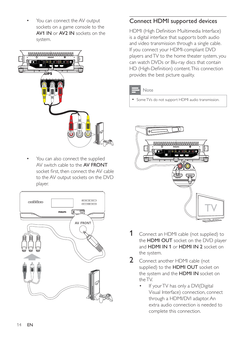 Connect hdmi supported devices | Philips HSB2313/12 User Manual | Page 13 / 25