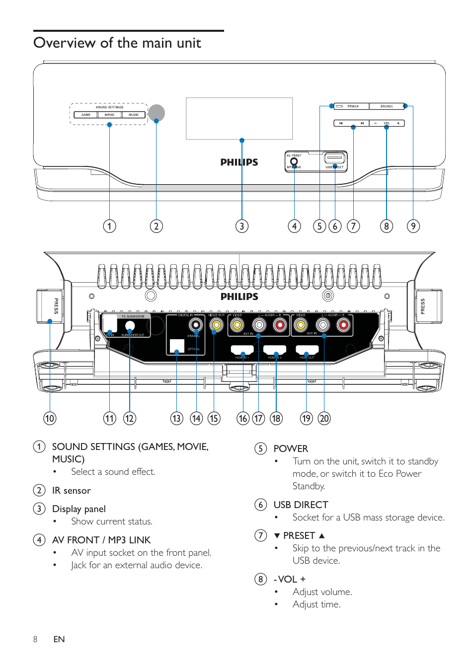 Overview of the main unit | Philips HSB2313/12 User Manual | Page 7 / 25