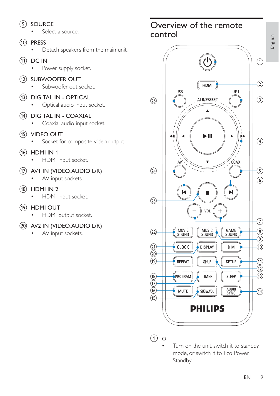 Overview of the remote control | Philips HSB2313/12 User Manual | Page 8 / 25