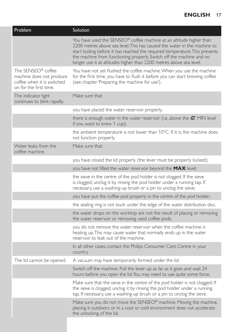 Philips HD7805 User Manual | Page 17 / 88