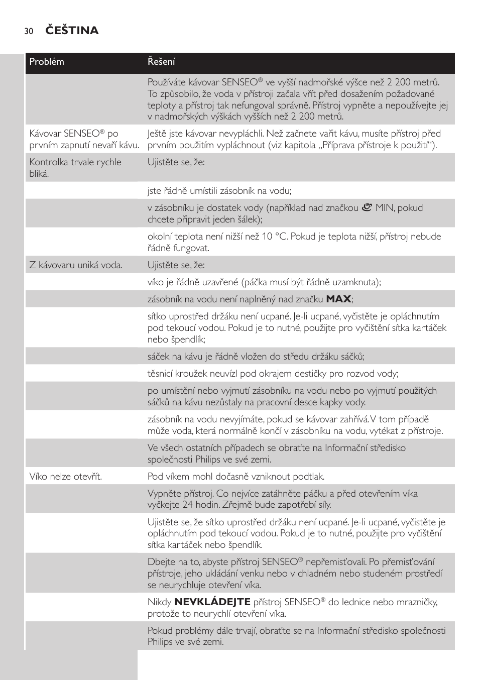 Philips HD7805 User Manual | Page 30 / 88