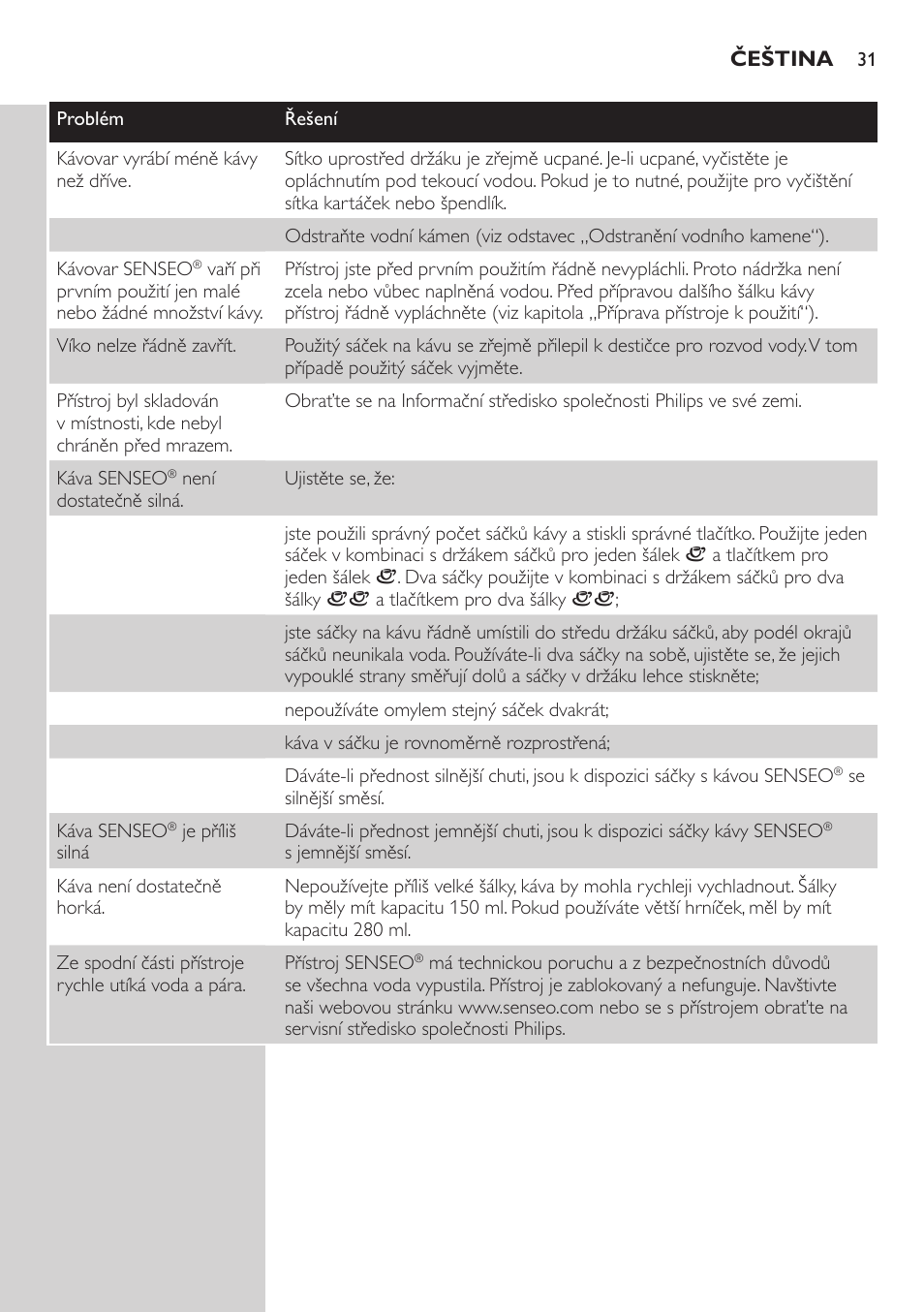 Philips HD7805 User Manual | Page 31 / 88