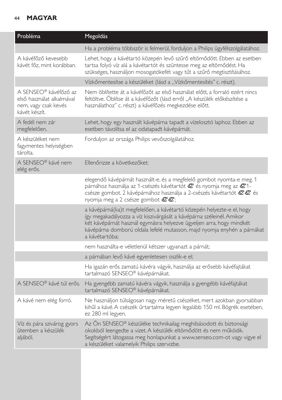 Philips HD7805 User Manual | Page 44 / 88