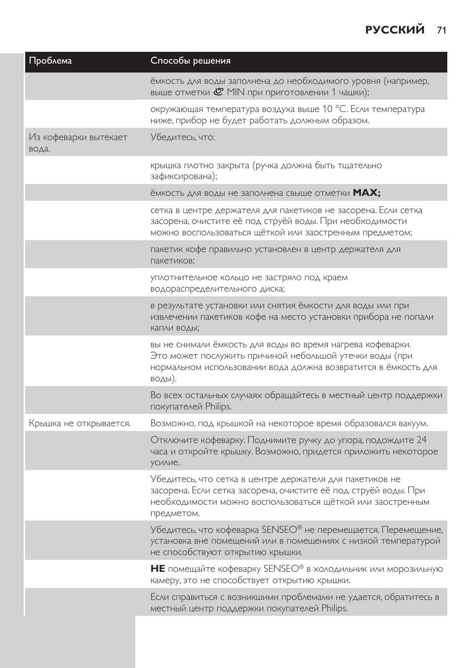 Philips HD7805 User Manual | Page 71 / 88