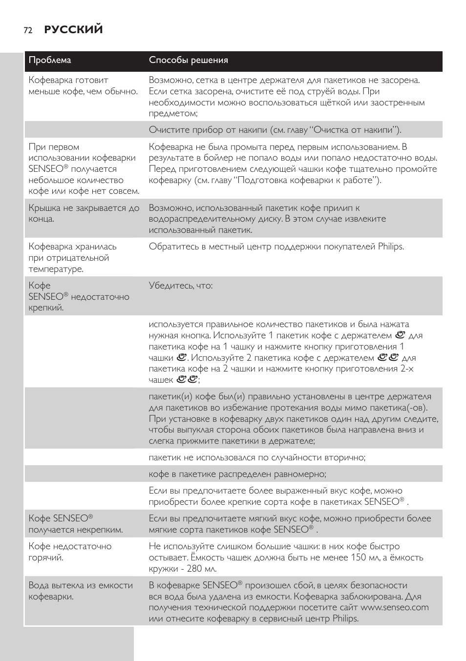 Philips HD7805 User Manual | Page 72 / 88