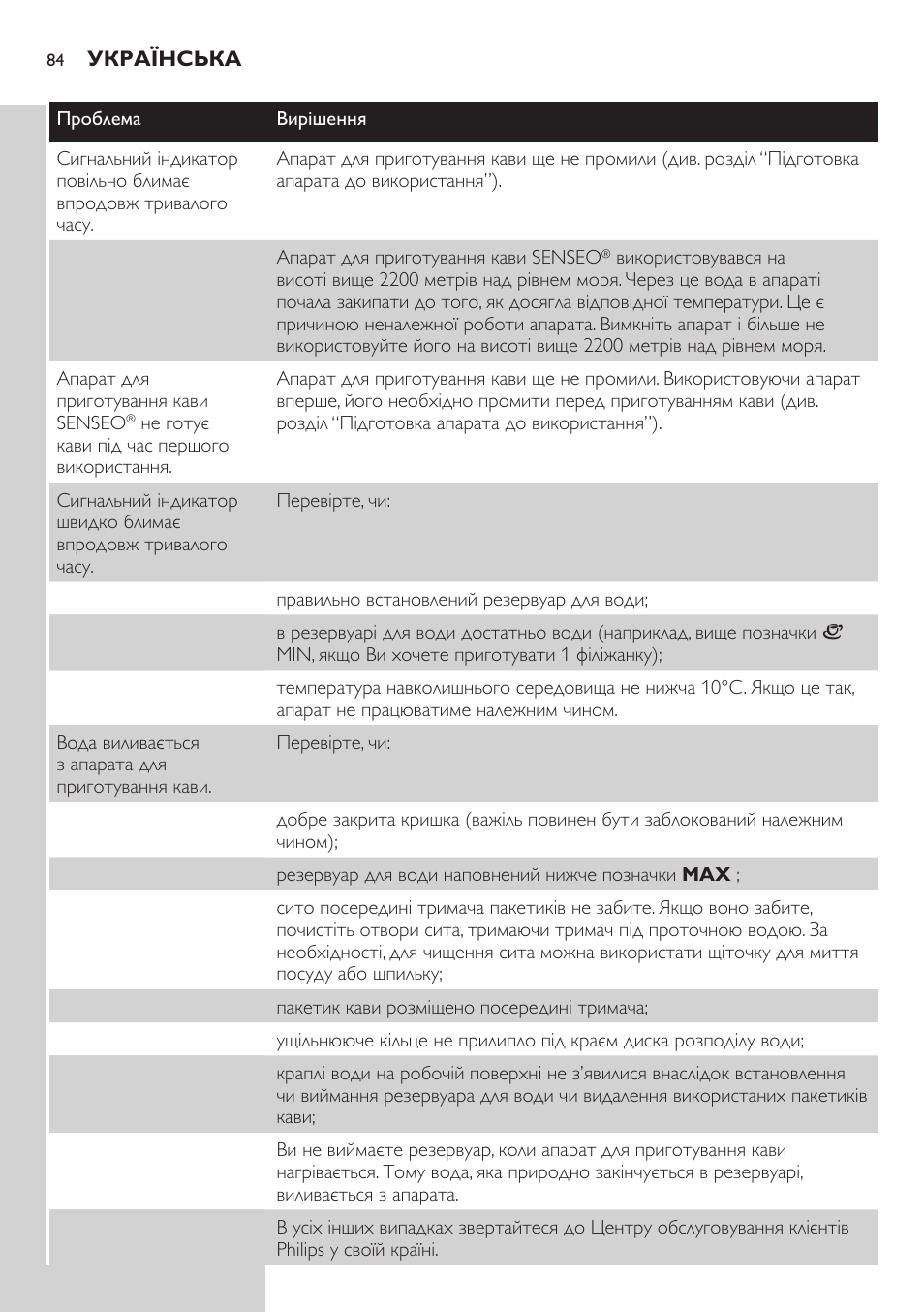 Philips HD7805 User Manual | Page 84 / 88