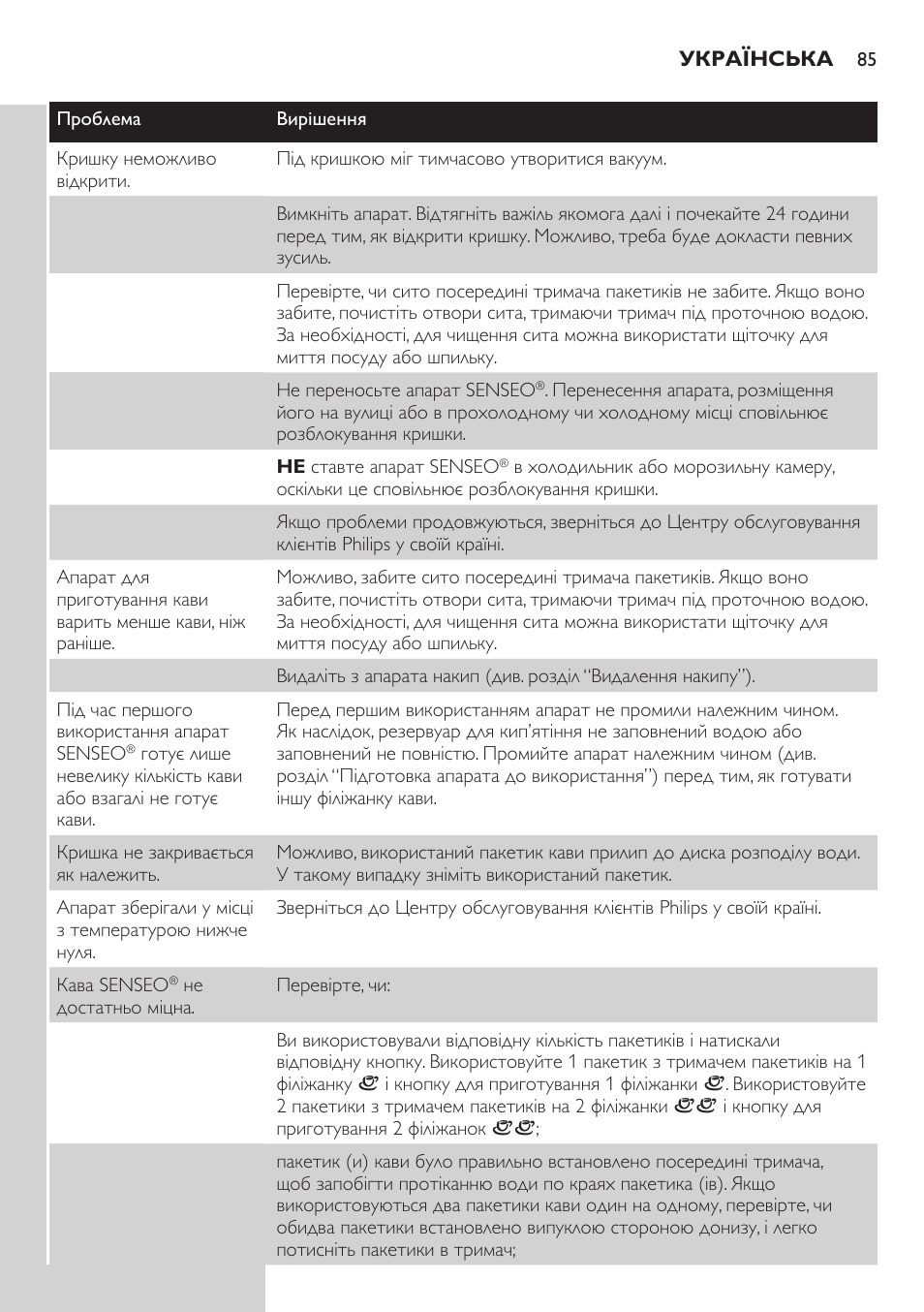 Philips HD7805 User Manual | Page 85 / 88