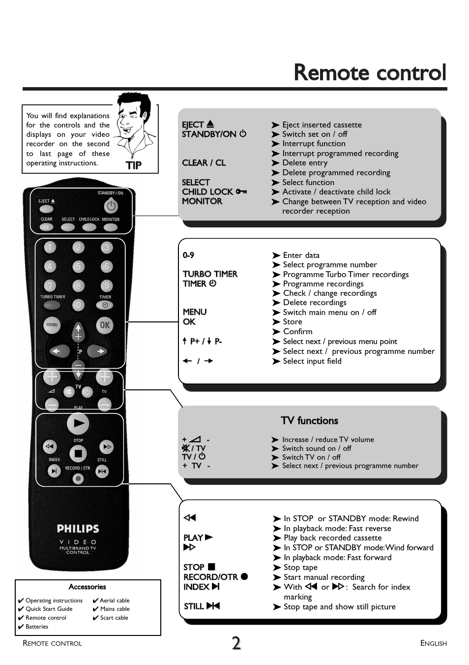 Rreem moottee ccoonnttrrooll, Ttiipp, Ttvv ffuunnccttiioonnss | Philips VR 260/07 User Manual | Page 3 / 52