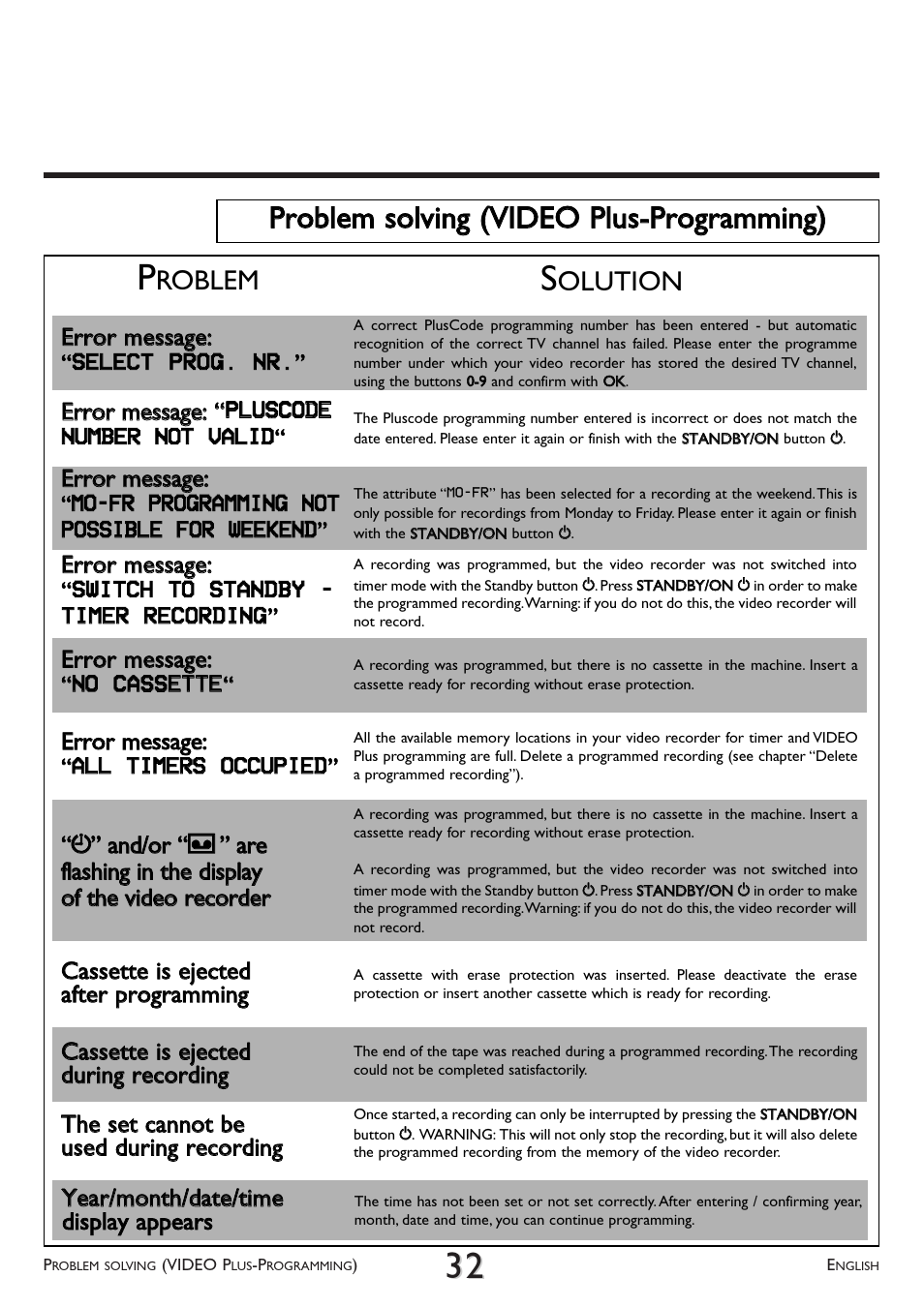 Problem solving (video plus-programming), Roblem, Olution | Philips VR 260/07 User Manual | Page 32 / 52