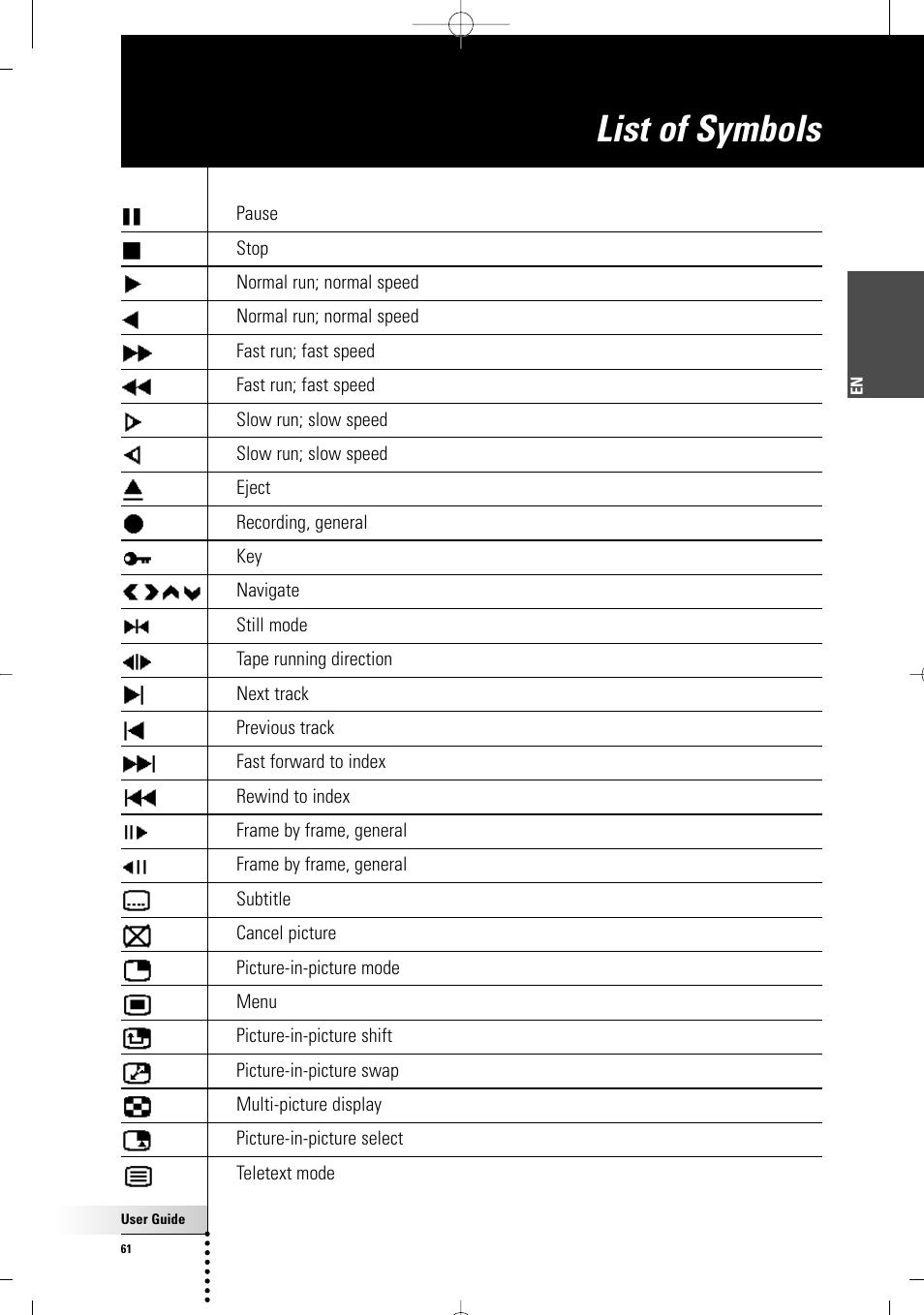 List of symbols | Philips TSU 7500 User Manual | Page 61 / 70