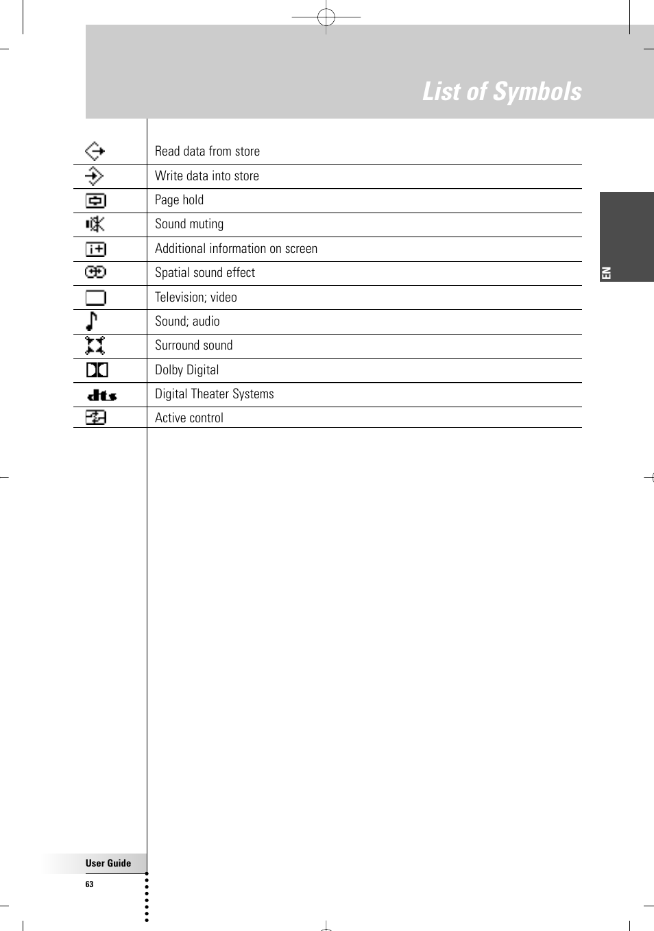 List of symbols | Philips TSU 7500 User Manual | Page 63 / 70