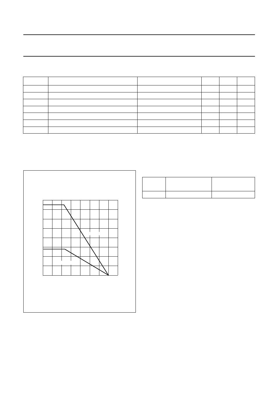 Limiting values, Thermal resistance | Philips TDA2614 User Manual | Page 5 / 10