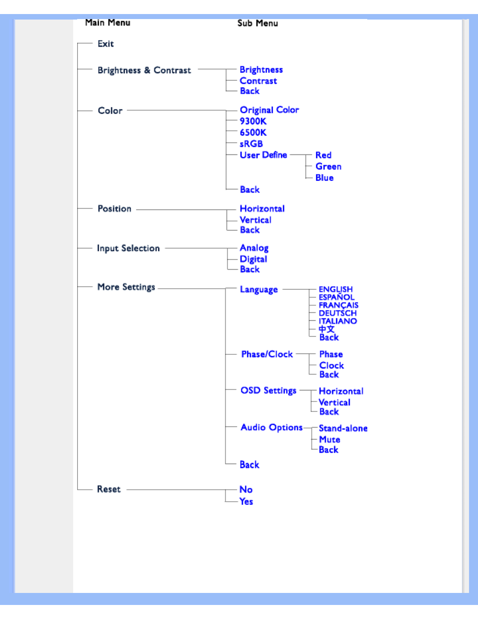 Philips 190X6 User Manual | Page 23 / 96