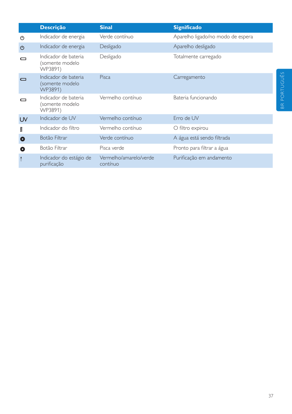 Philips WP3891 User Manual | Page 37 / 60