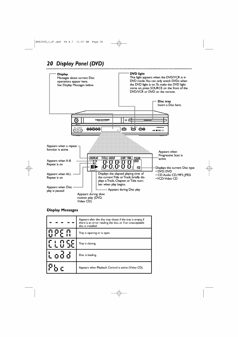 20 display panel (dvd), Display, Dvd light | Disc tray, Display messages, Display panel (dvd), U-luj-li uil »0)1, L l u jl, 0 l - r 0 l | Philips DVP620VR/17 User Manual | Page 20 / 80