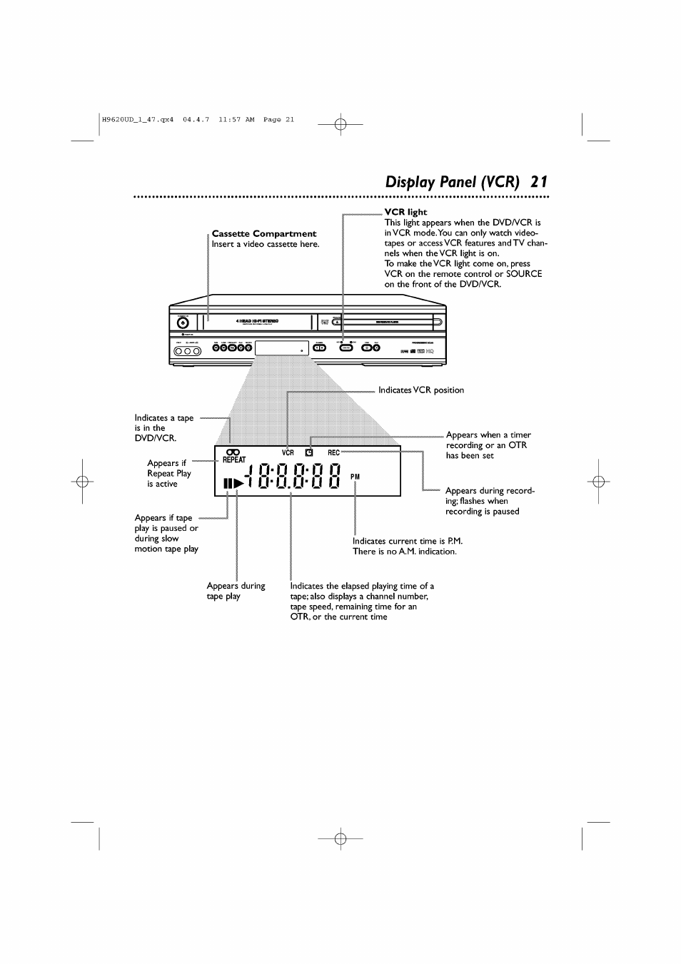 Vcr light, Display panel (vcr) 21 | Philips DVP620VR/17 User Manual | Page 21 / 80