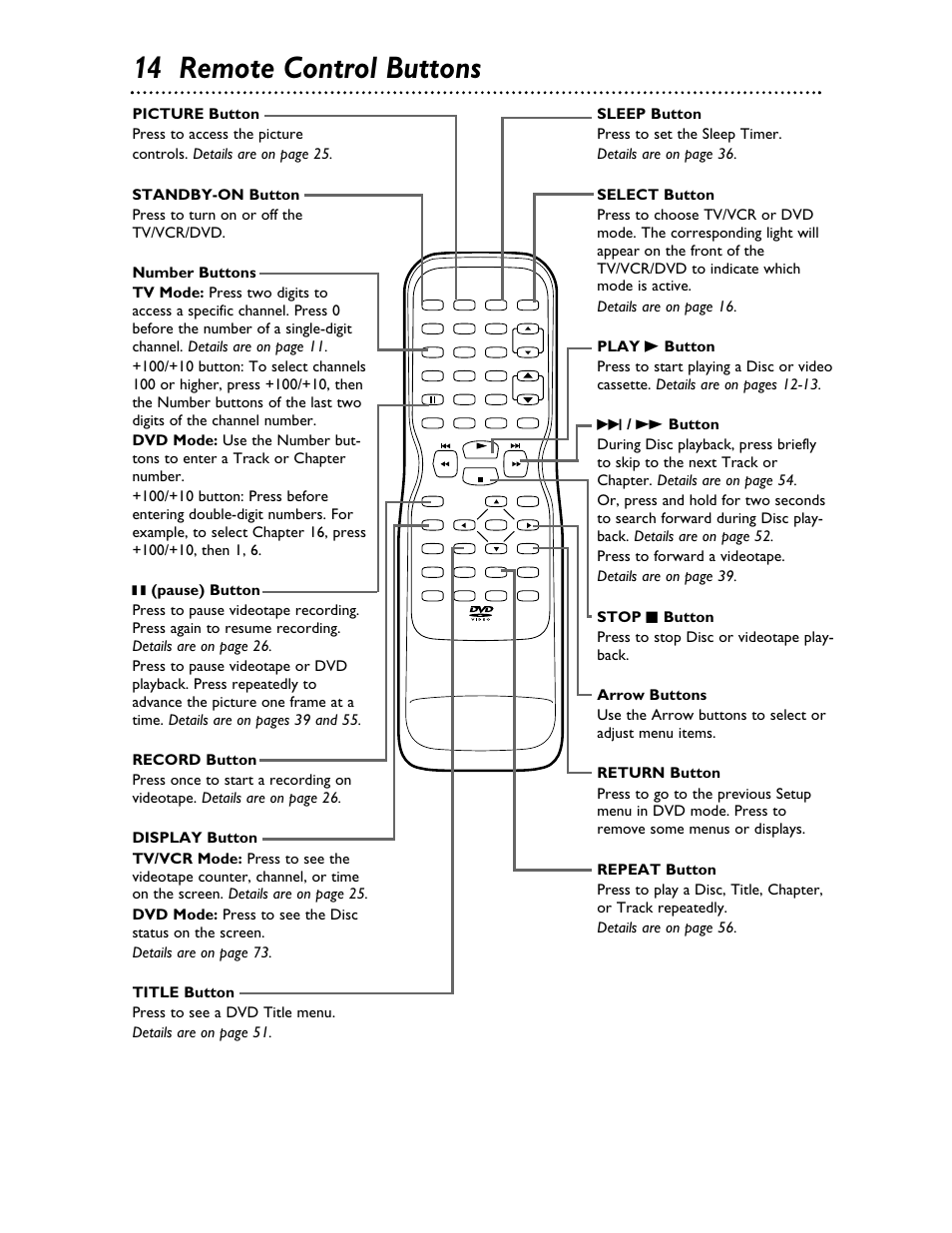 14 remote control buttons | Philips 27DVCR55S User Manual | Page 14 / 80