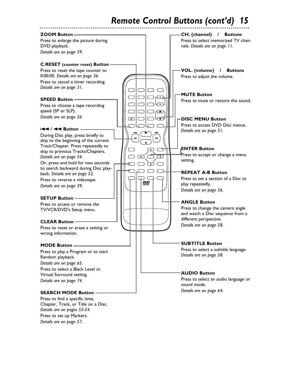 Remote control buttons (cont’d) 15 | Philips 27DVCR55S User Manual | Page 15 / 80