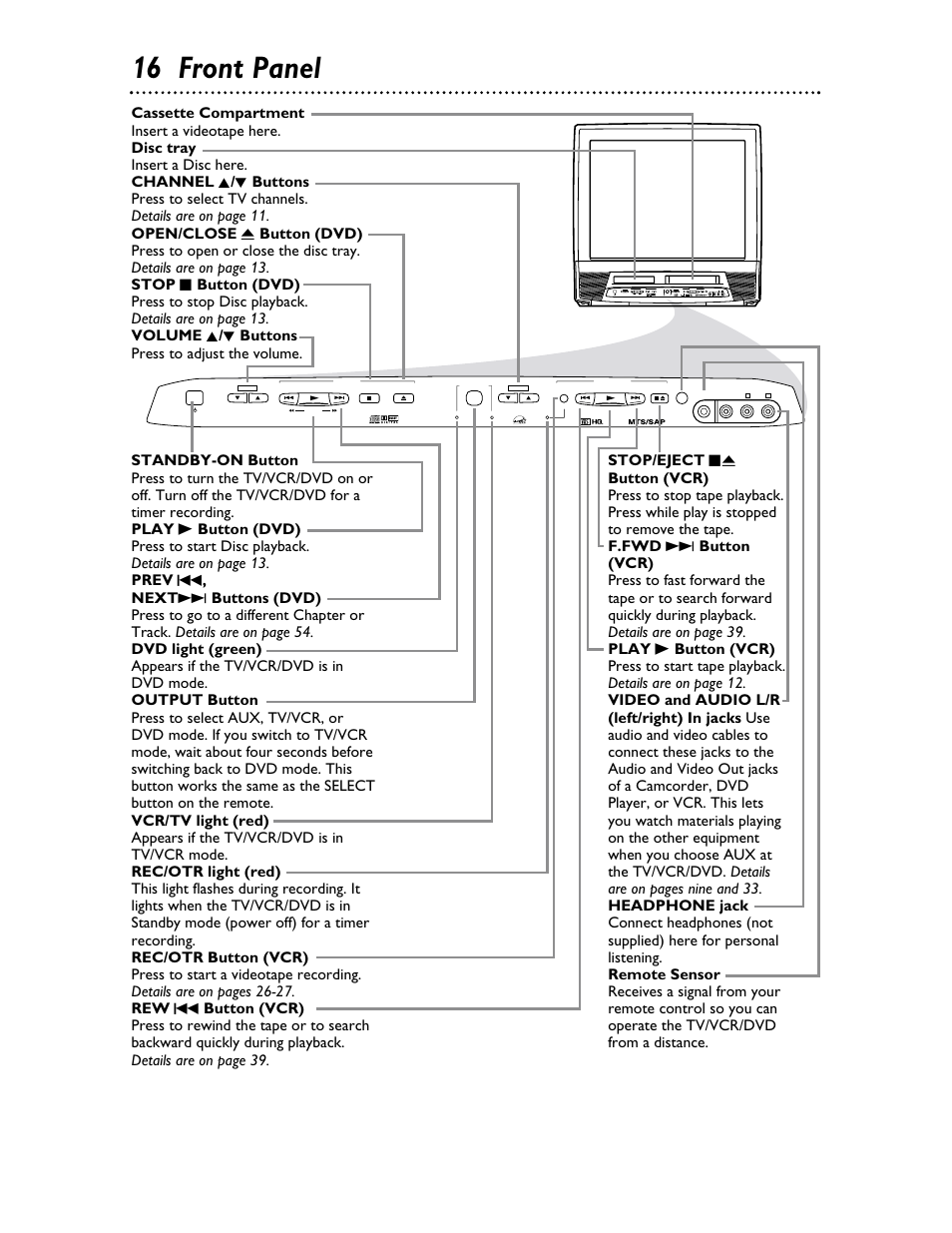 16 front panel | Philips 27DVCR55S User Manual | Page 16 / 80