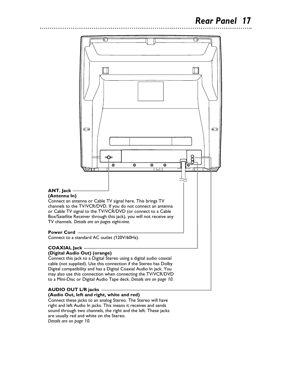 Rear panel 17 | Philips 27DVCR55S User Manual | Page 17 / 80
