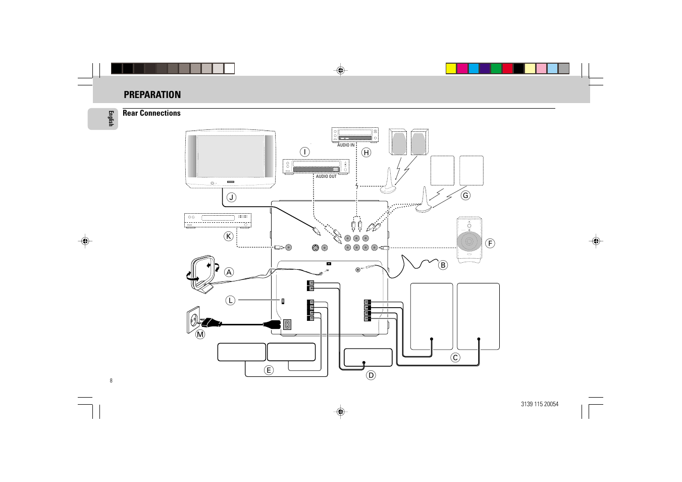 Da c, Preparation, Surr. l surr. r | Philips FW-D1 User Manual | Page 8 / 41